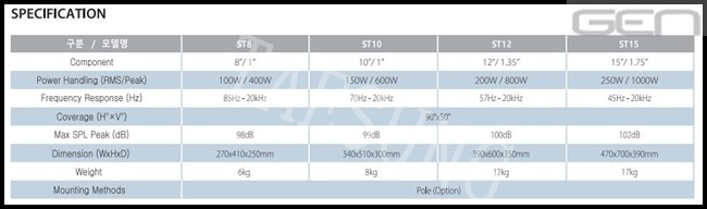 [ST8] 400W 패시브스피커/8인치스피커/2Way 패시브스피커/8옴/400W스피커/색소폰동호회스피커/GEN/개척교회스피커/지앤에스/감성주점스피커/ST-8